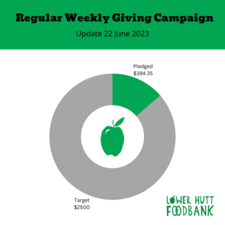Regular Weekly Giving Campaign - Update 22 June 2023