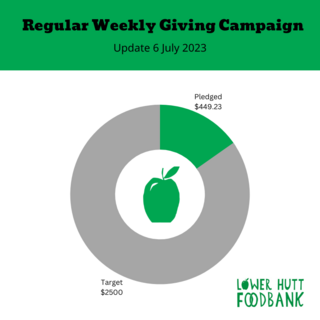 Regular Weekly Giving Campaign- Update 6 July 2023