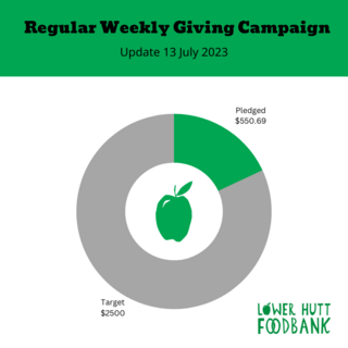 Regular Weekly Giving Campaign- Update 13 July 2023