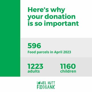 Parcel Numbers - April 2023