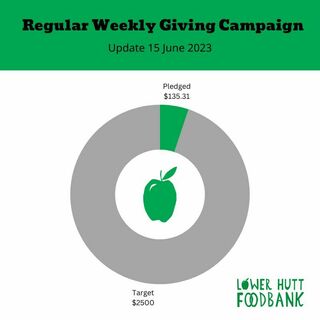 Regular Weekly Giving Campaign - Update 15 June 2023