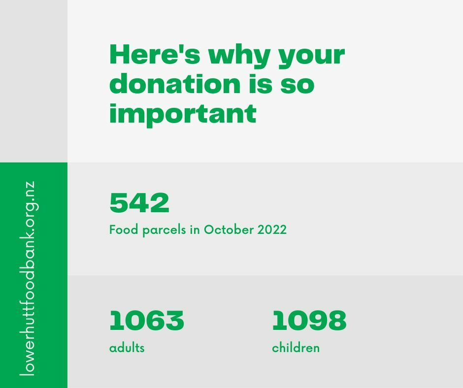 Here's why your donation is so important (Oct 2022)